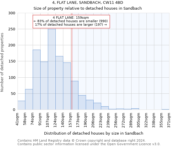 4, FLAT LANE, SANDBACH, CW11 4BD: Size of property relative to detached houses in Sandbach