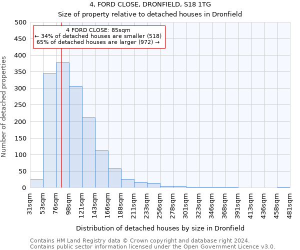 4, FORD CLOSE, DRONFIELD, S18 1TG: Size of property relative to detached houses in Dronfield