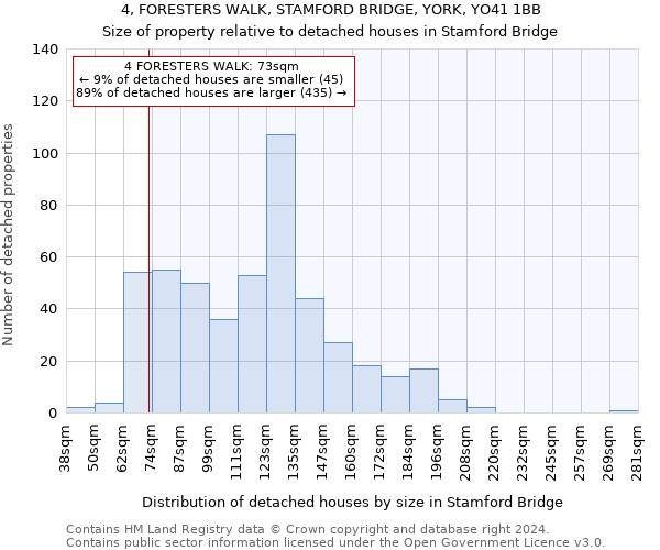 4, FORESTERS WALK, STAMFORD BRIDGE, YORK, YO41 1BB: Size of property relative to detached houses in Stamford Bridge