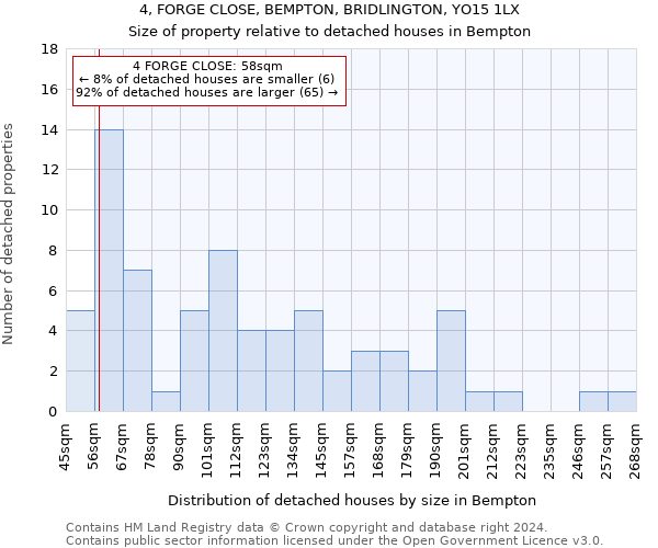 4, FORGE CLOSE, BEMPTON, BRIDLINGTON, YO15 1LX: Size of property relative to detached houses in Bempton