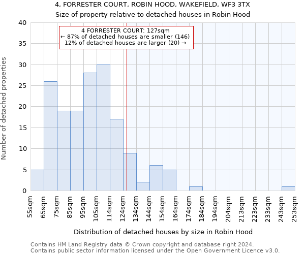 4, FORRESTER COURT, ROBIN HOOD, WAKEFIELD, WF3 3TX: Size of property relative to detached houses in Robin Hood
