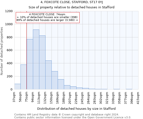 4, FOXCOTE CLOSE, STAFFORD, ST17 0YJ: Size of property relative to detached houses in Stafford