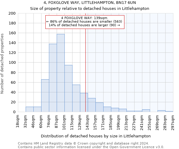 4, FOXGLOVE WAY, LITTLEHAMPTON, BN17 6UN: Size of property relative to detached houses in Littlehampton