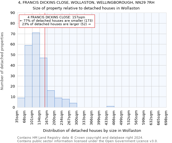 4, FRANCIS DICKINS CLOSE, WOLLASTON, WELLINGBOROUGH, NN29 7RH: Size of property relative to detached houses in Wollaston