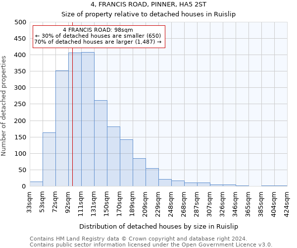 4, FRANCIS ROAD, PINNER, HA5 2ST: Size of property relative to detached houses in Ruislip