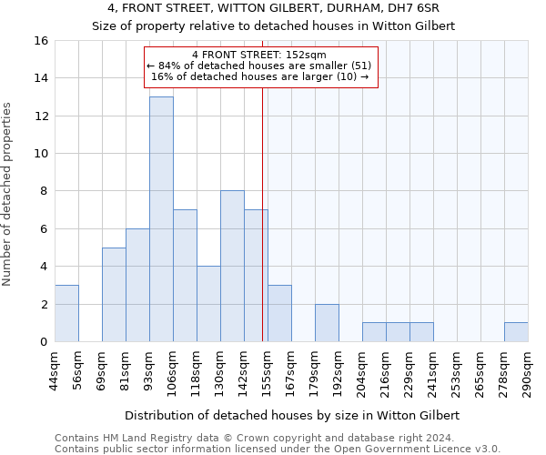 4, FRONT STREET, WITTON GILBERT, DURHAM, DH7 6SR: Size of property relative to detached houses in Witton Gilbert