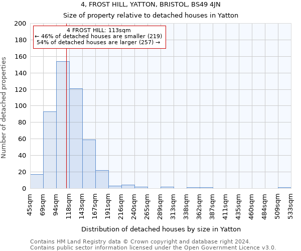 4, FROST HILL, YATTON, BRISTOL, BS49 4JN: Size of property relative to detached houses in Yatton