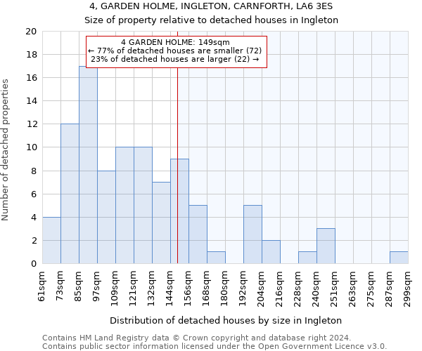 4, GARDEN HOLME, INGLETON, CARNFORTH, LA6 3ES: Size of property relative to detached houses in Ingleton