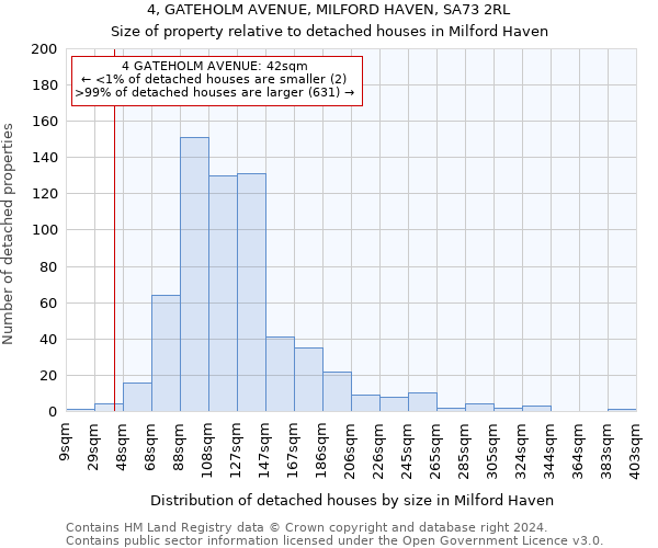 4, GATEHOLM AVENUE, MILFORD HAVEN, SA73 2RL: Size of property relative to detached houses in Milford Haven