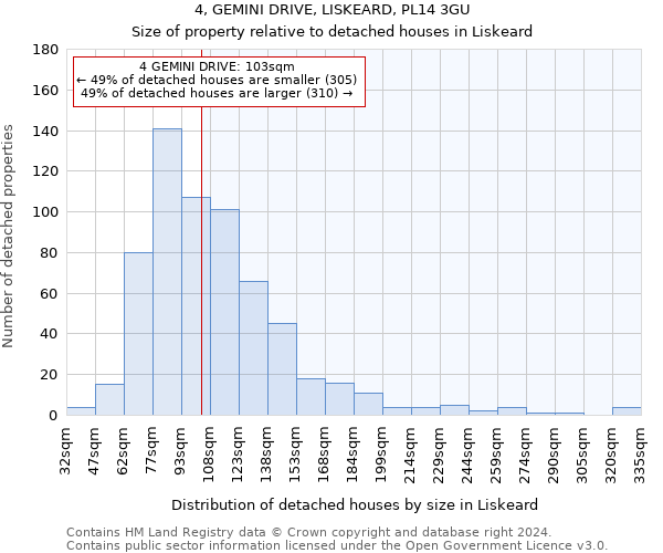 4, GEMINI DRIVE, LISKEARD, PL14 3GU: Size of property relative to detached houses in Liskeard