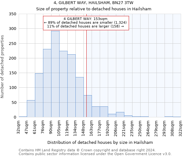 4, GILBERT WAY, HAILSHAM, BN27 3TW: Size of property relative to detached houses in Hailsham