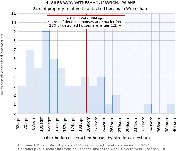 4, GILES WAY, WITNESHAM, IPSWICH, IP6 9HB: Size of property relative to detached houses in Witnesham