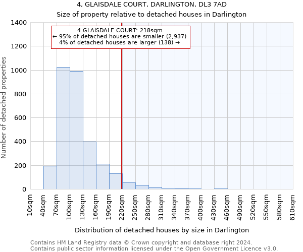 4, GLAISDALE COURT, DARLINGTON, DL3 7AD: Size of property relative to detached houses in Darlington