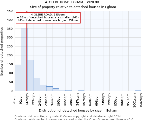 4, GLEBE ROAD, EGHAM, TW20 8BT: Size of property relative to detached houses in Egham