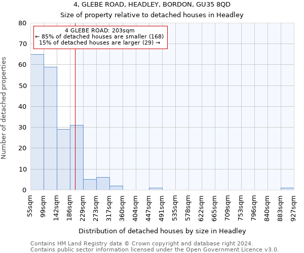 4, GLEBE ROAD, HEADLEY, BORDON, GU35 8QD: Size of property relative to detached houses in Headley