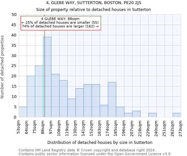 4, GLEBE WAY, SUTTERTON, BOSTON, PE20 2JS: Size of property relative to detached houses in Sutterton