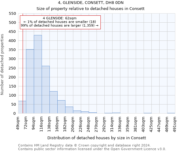 4, GLENSIDE, CONSETT, DH8 0DN: Size of property relative to detached houses in Consett