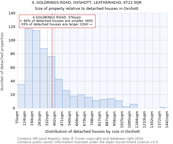 4, GOLDRINGS ROAD, OXSHOTT, LEATHERHEAD, KT22 0QR: Size of property relative to detached houses in Oxshott