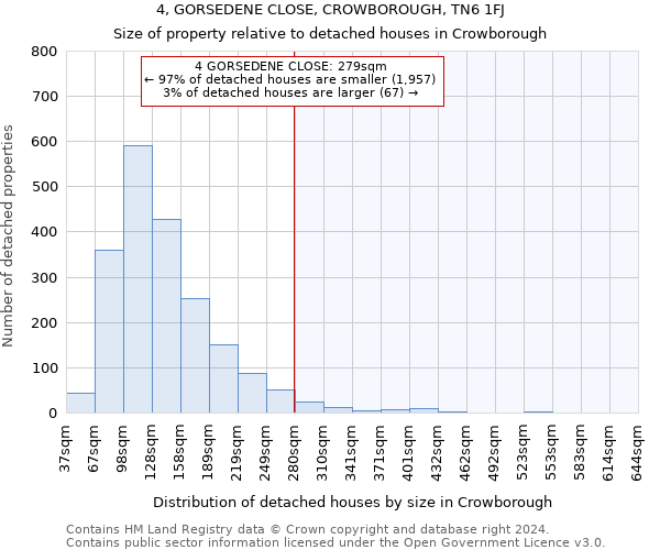 4, GORSEDENE CLOSE, CROWBOROUGH, TN6 1FJ: Size of property relative to detached houses in Crowborough