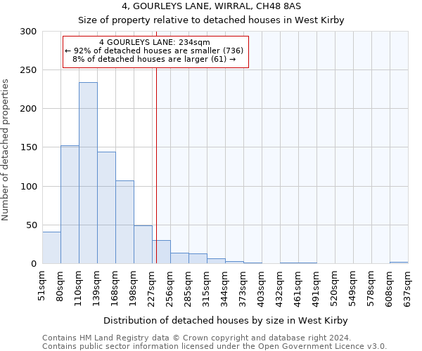 4, GOURLEYS LANE, WIRRAL, CH48 8AS: Size of property relative to detached houses in West Kirby