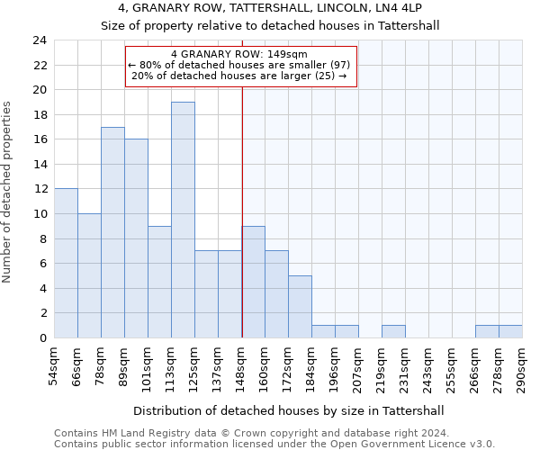 4, GRANARY ROW, TATTERSHALL, LINCOLN, LN4 4LP: Size of property relative to detached houses in Tattershall