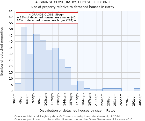 4, GRANGE CLOSE, RATBY, LEICESTER, LE6 0NR: Size of property relative to detached houses in Ratby