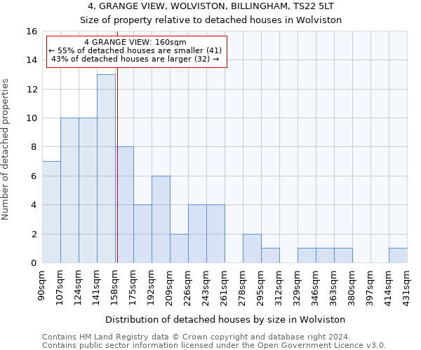 4, GRANGE VIEW, WOLVISTON, BILLINGHAM, TS22 5LT: Size of property relative to detached houses in Wolviston