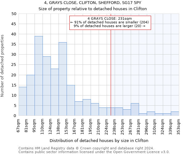 4, GRAYS CLOSE, CLIFTON, SHEFFORD, SG17 5PY: Size of property relative to detached houses in Clifton