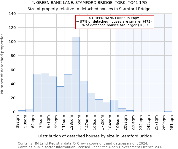 4, GREEN BANK LANE, STAMFORD BRIDGE, YORK, YO41 1PQ: Size of property relative to detached houses in Stamford Bridge