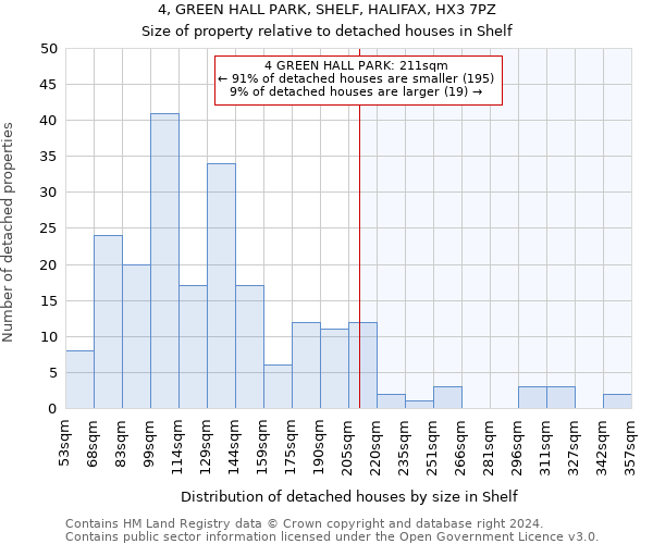 4, GREEN HALL PARK, SHELF, HALIFAX, HX3 7PZ: Size of property relative to detached houses in Shelf