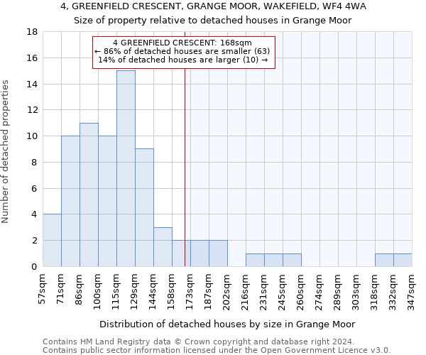 4, GREENFIELD CRESCENT, GRANGE MOOR, WAKEFIELD, WF4 4WA: Size of property relative to detached houses in Grange Moor