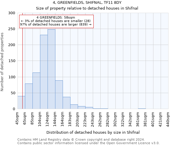 4, GREENFIELDS, SHIFNAL, TF11 8DY: Size of property relative to detached houses in Shifnal