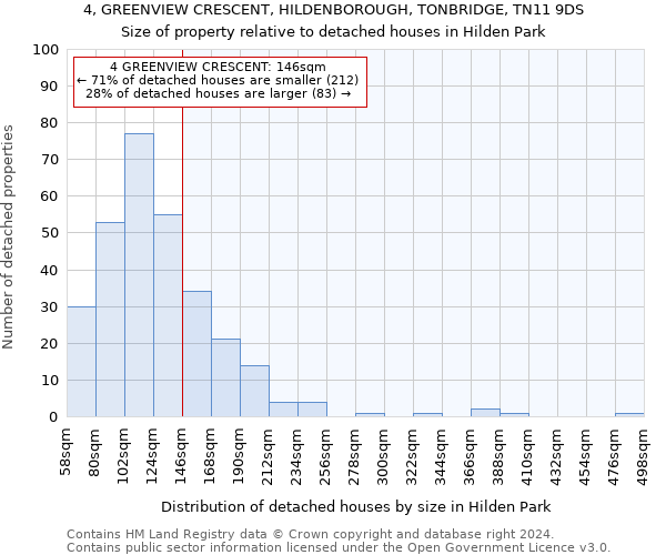 4, GREENVIEW CRESCENT, HILDENBOROUGH, TONBRIDGE, TN11 9DS: Size of property relative to detached houses in Hilden Park