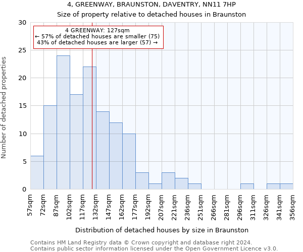 4, GREENWAY, BRAUNSTON, DAVENTRY, NN11 7HP: Size of property relative to detached houses in Braunston
