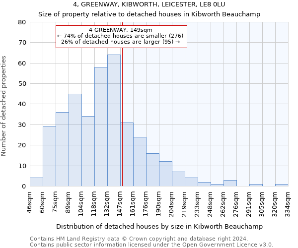 4, GREENWAY, KIBWORTH, LEICESTER, LE8 0LU: Size of property relative to detached houses in Kibworth Beauchamp