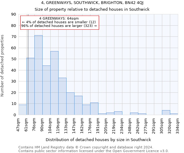 4, GREENWAYS, SOUTHWICK, BRIGHTON, BN42 4QJ: Size of property relative to detached houses in Southwick