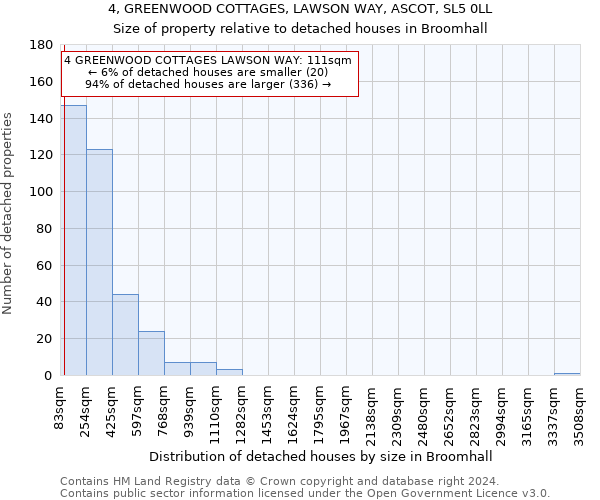 4, GREENWOOD COTTAGES, LAWSON WAY, ASCOT, SL5 0LL: Size of property relative to detached houses in Broomhall