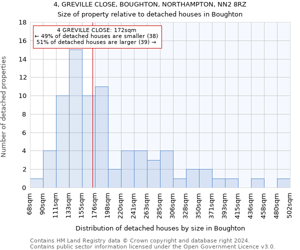 4, GREVILLE CLOSE, BOUGHTON, NORTHAMPTON, NN2 8RZ: Size of property relative to detached houses in Boughton