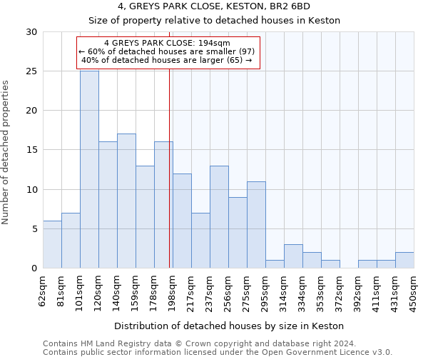 4, GREYS PARK CLOSE, KESTON, BR2 6BD: Size of property relative to detached houses in Keston