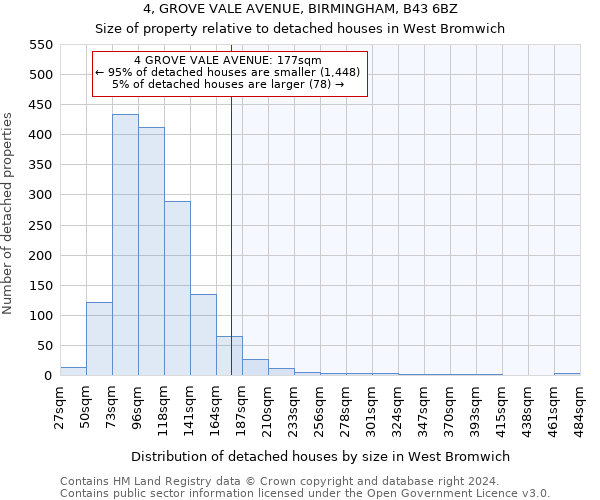 4, GROVE VALE AVENUE, BIRMINGHAM, B43 6BZ: Size of property relative to detached houses in West Bromwich