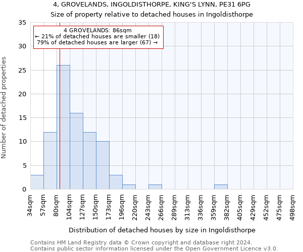 4, GROVELANDS, INGOLDISTHORPE, KING'S LYNN, PE31 6PG: Size of property relative to detached houses in Ingoldisthorpe