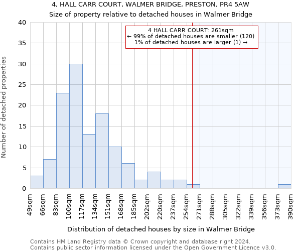 4, HALL CARR COURT, WALMER BRIDGE, PRESTON, PR4 5AW: Size of property relative to detached houses in Walmer Bridge