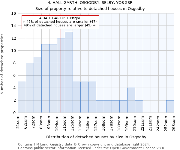 4, HALL GARTH, OSGODBY, SELBY, YO8 5SR: Size of property relative to detached houses in Osgodby
