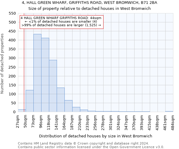 4, HALL GREEN WHARF, GRIFFITHS ROAD, WEST BROMWICH, B71 2BA: Size of property relative to detached houses in West Bromwich