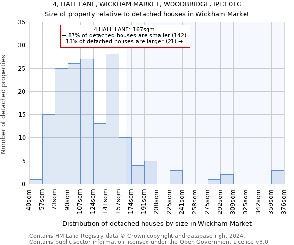 4, HALL LANE, WICKHAM MARKET, WOODBRIDGE, IP13 0TG: Size of property relative to detached houses in Wickham Market