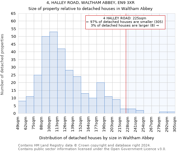 4, HALLEY ROAD, WALTHAM ABBEY, EN9 3XR: Size of property relative to detached houses in Waltham Abbey