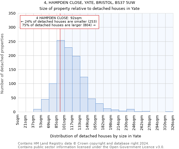 4, HAMPDEN CLOSE, YATE, BRISTOL, BS37 5UW: Size of property relative to detached houses in Yate