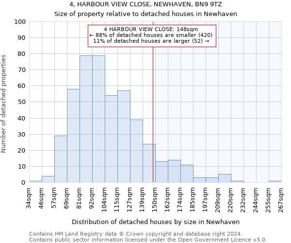 4, HARBOUR VIEW CLOSE, NEWHAVEN, BN9 9TZ: Size of property relative to detached houses in Newhaven