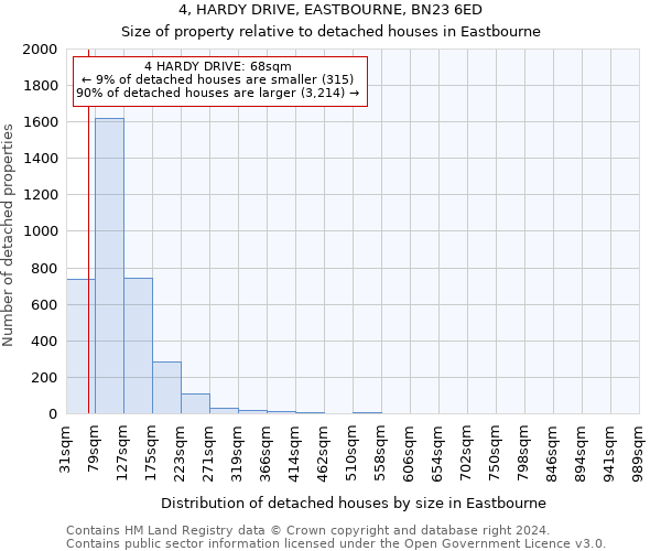 4, HARDY DRIVE, EASTBOURNE, BN23 6ED: Size of property relative to detached houses in Eastbourne