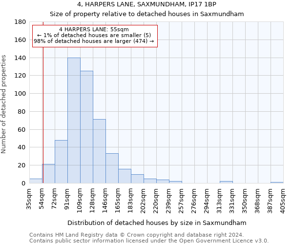 4, HARPERS LANE, SAXMUNDHAM, IP17 1BP: Size of property relative to detached houses in Saxmundham